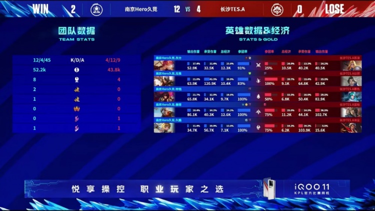 《王者荣耀》2023 KPL春季赛赛报：东方花木兰无解之势拿下胜利！Hero 2-0 TES.A